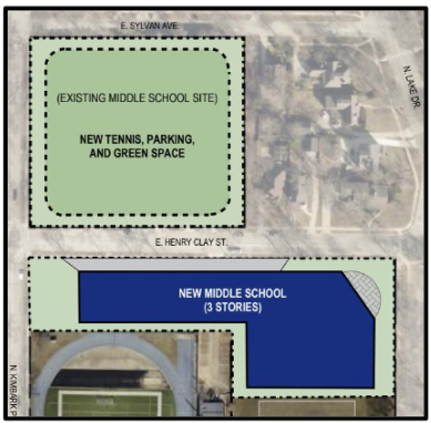 Rendering of possible new middle school