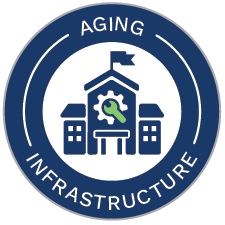 Aging Infrastructure
