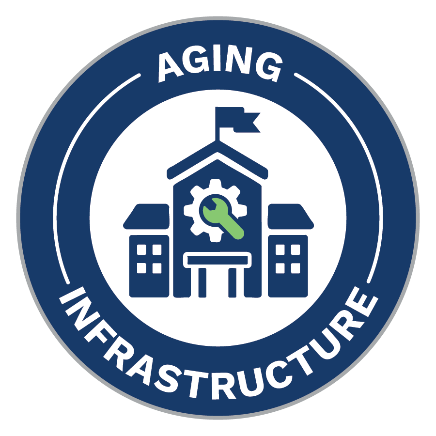 Aging Infrastructure